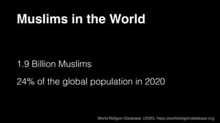 Muslims in the World
1.9 Billion Muslims
24% of the global population in 2020
World Religion Database. (2020). https://worldreligiondatabase.org
 