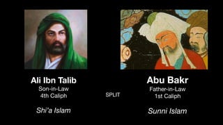 Ali Ibn Talib
Son-in-Law
4th Caliph
Shi’a Islam
Abu Bakr
Father-in-Law
1st Caliph
Sunni Islam
SPLIT
 