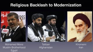 Mohamed Morsi
Muslim Brotherhood
Egypt
Taliban
Afghanistan
Khomeini
Iran
Religious Backlash to Modernization
 