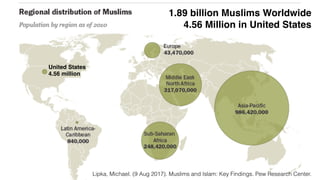 Lipka, Michael. (9 Aug 2017). Muslims and Islam: Key Findings. Pew Research Center.
1.89 billion Muslims Worldwide
4.56 Million in United States
4.56 million
United States
 