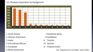 US. Department of State, April 2001
 