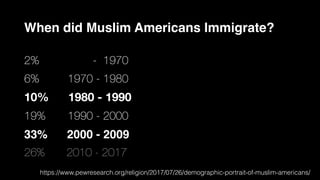 Country of Origin Percentage %
United States 42
South Asia 20
Mideast 14
Africa 5
Europe 2
Country of Origin
 