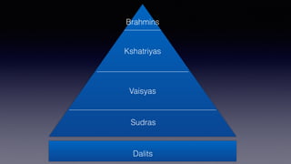 Brahmins
Kshatriyas
Vaisyas
Sudras
Dalits
 