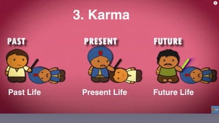 Past Life Present Life Future Life
3. Karma
 