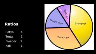 Ratios
Satya 4
Treta 3
Dwapar 2
Kali 1
 