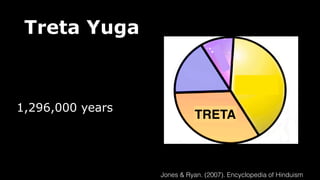 Treta Yuga
1,296,000 years
Jones & Ryan. (2007). Encyclopedia of Hinduism
TRETA
 