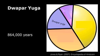 Dwapar Yuga
864,000 years
Jones & Ryan. (2007). Encyclopedia of Hinduism
 