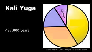 Kali Yuga
432,000 years
Jones & Ryan. (2007). Encyclopedia of Hinduism
 