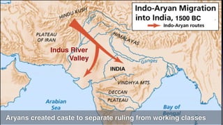 1500 BC
Indus River
Valley
Aryans created caste to separate ruling from working classes
 