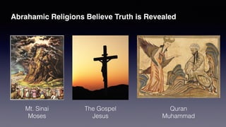 Abrahamic Religions Believe Truth is Revealed
Mt. Sinai
Moses
The Gospel
Jesus
Quran
Muhammad
 
