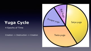 Yuga Cycle
4 Epochs of Time
Creation -> Destruction -> Creation
 