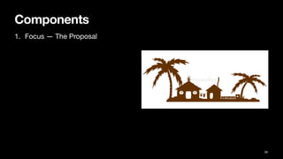 Components
1. Focus — The Proposal
39
 