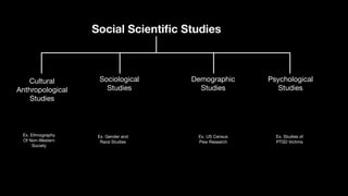 Social Scienti
fi
c Studies
Cultural
Anthropological
Studies
Sociological
Studies
Demographic
Studies
Psychological
Studies
Ex. Ethnography
Of Non-Western
Society
Ex. Gender and
Race Studies
Ex. US Census
Pew Research
Ex. Studies of
PTSD Victims
 