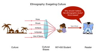Ethnography: Exegeting Culture
Culture Reader
Cultural
Biases
Type of Study
Roles
Rituals
Artifacts
Use of Space
Language
Why should I believe
Her ethnographic study?
She’s biased!
INT-450 Student
 