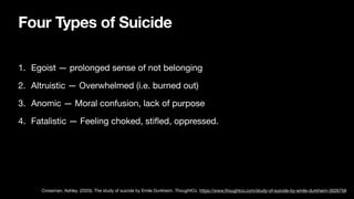 Four Types of Suicide
1. Egoist — prolonged sense of not belonging
2. Altruistic — Overwhelmed (i.e. burned out)
3. Anomic — Moral confusion, lack of purpose
4. Fatalistic — Feeling choked, sti
fl
ed, oppressed.
Crossman, Ashley. (2020). The study of suicide by Emile Durkheim. ThoughtCo. https://www.thoughtco.com/study-of-suicide-by-emile-durkheim-3026758
 
