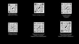 What Palestinians
Really think of Hamas Trends in the Black Church Cumulative Gender
Discrimination
In Women
Bullying of Mexican
Immigrant Students “Being Hopi by Living Hopi”
Chapter 4 in the book
Indigenous Youth & Multilingualism
What Attracts and Engages
Young Adults & Teens to
Messianic Jewish Congregations?
 