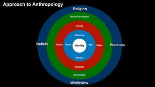 Practices Worldview INT-450 Topic 5a Worldviews and Religion | PDF