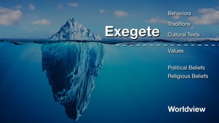 Behaviors
Traditions
Cultural Texts
Values
Political Beliefs
Religious Beliefs
Worldview
Exegete
 