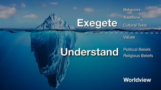 Behaviors
Traditions
Cultural Texts
Values
Political Beliefs
Religious Beliefs
Worldview
Exegete
Understand
 