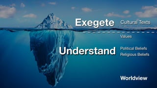 Cultural Texts
Values
Political Beliefs
Religious Beliefs
Worldview
Exegete
Understand
 