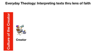 Everyday Theology: Interpreting texts thru lens of faith
Creator
Culture
of
the
Creator
 