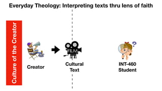 Everyday Theology: Interpreting texts thru lens of faith
Cultural
Text
INT-460
Student
Creator
Culture
of
the
Creator
 