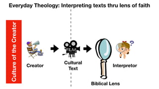 Everyday Theology: Interpreting texts thru lens of faith
Cultural
Text
Interpretor
Creator
Culture
of
the
Creator
Biblical Lens
 