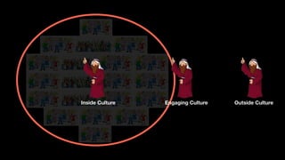 Inside Culture Engaging Culture Outside Culture
 