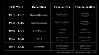 INT-525 Theory of Generations | PDF