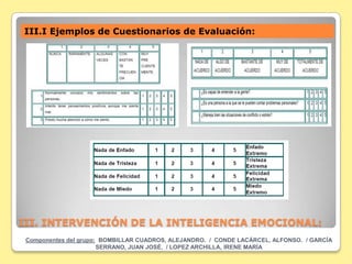 III.I Ejemplos de Cuestionarios de Evaluación:




III. INTERVENCIÓN DE LA INTELIGENCIA EMOCIONAL:
 Componentes del grupo: BOMBILLAR CUADROS, ALEJANDRO. / CONDE LACÁRCEL, ALFONSO. / GARCÍA
                       SERRANO, JUAN JOSÉ. / LOPEZ ARCHILLA, IRENE MARÍA
 