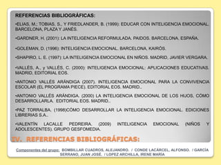 REFERENCIAS BIBLIOGRÁFICAS:
•ELIAS, M.; TOBIAS, S., Y FRIEDLANDER, B. (1999): EDUCAR CON INTELIGENCIA EMOCIONAL.
BARCELONA, PLAZA Y JANÉS.

•GARDNER, H. (2001): LA INTELIGENCIA REFORMULADA. PAIDOS. BARCELONA. ESPAÑA.

•GOLEMAN, D. (1996): INTELIGENCIA EMOCIONAL. BARCELONA, KAIRÓS.

•SHAPIRO, L. E. (1997): LA INTELIGENCIA EMOCIONAL EN NIÑOS. MADRID, JAVIER VERGARA.

•VALLÉS, A., y VALLÉS, C. (2000): INTELIGENCIA EMOCIONAL: APLICACIONES EDUCATIVAS.
MADRID, EDITORIAL EOS.

•ANTONIO VALLÉS ARÁNDIGA (2007). INTELIGENCIA EMOCIONAL PARA LA CONVIVENCIA
ESCOLAR (EL PROGRAMA PIECE). EDITORIAL EOS. MADRID..

•ANTONIO VALLÉS ARÁNDIGA. (2000) LA INTELIGENCIA EMOCIONAL DE LOS HIJOS, CÓMO
DESARROLLARLA. EDITORIAL EOS. MADRID..

•PAZ TORRALBA. (1998)CÓMO DESARROLLAR LA INTELIGENCIA EMOCIONAL. EDICIONES
LIBRERIAS S.A..

•VALENTÍN LACALLE PEDREIRA. (2009)             INTELIGENCIA    EMOCIONAL      (NIÑOS   Y
ADOLESCENTES). GRUPO GESFOMEDIA.

IV. REFERENCIAS BIBLIOGRÁFICAS:
 Componentes del grupo: BOMBILLAR CUADROS, ALEJANDRO. / CONDE LACÁRCEL, ALFONSO. / GARCÍA
                       SERRANO, JUAN JOSÉ. / LOPEZ ARCHILLA, IRENE MARÍA
 