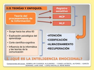 I.II TEORÍAS Y ENFOQUES.                            Registro
                                                    sensitivo

      Teoría del                                        MCP
  procesamiento de
   la Información
                                                        MLP


• Surge hacia los años 60
• Explicación psicológica del              •ATENCIÓN
  aprendizaje
                                           •CODIFICACIÓN
• Corte científico-cognitiva
                                           •ALMACENAMIENTO
• Influencia de la informática
  y las teorías de la                      •RECUPERACIÓN
  comunicación


I. ¿QUÉ ES LA INTELIGENCIA EMOCIONAL?
Componentes del grupo: BOMBILLAR CUADROS, ALEJANDRO. / CONDE LACÁRCEL, ALFONSO. / GARCÍA
                      SERRANO, JUAN JOSÉ. / LOPEZ ARCHILLA, IRENE MARÍA
 