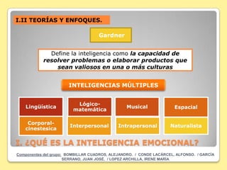 I.II TEORÍAS Y ENFOQUES.

                                    Gardner


             Define la inteligencia como la capacidad de
           resolver problemas o elaborar productos que
               sean valiosos en una o más culturas


                       INTELIGENCIAS MÚLTIPLES


                          Lógico-
    Lingüística                                 Musical               Espacial
                         matemática

    Corporal-
                       Interpersonal         Intrapersonal          Naturalista
   cinestesica

I. ¿QUÉ ES LA INTELIGENCIA EMOCIONAL?
Componentes del grupo: BOMBILLAR CUADROS, ALEJANDRO. / CONDE LACÁRCEL, ALFONSO. / GARCÍA
                      SERRANO, JUAN JOSÉ. / LOPEZ ARCHILLA, IRENE MARÍA
 