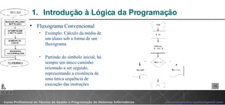 Introdução à Lógica da Programação  Fluxograma Convencional Exemplo: Cálculo da média de um aluno sob a forma de um fluxograma. Partindo do símbolo inicial, há sempre um único caminho orientado a ser seguido, representando a existência de uma única sequência de execução das instruções 