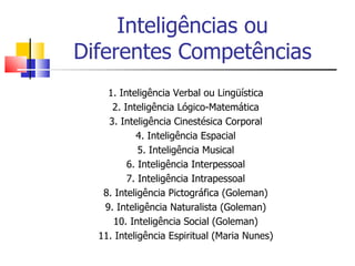 Inteligências ou  Diferentes Competências  1. Inteligência   Verbal ou Lingüística 2. Inteligência Lógico-Matemática 3. Inteligência Cinestésica Corporal 4. Inteligência Espacial 5. Inteligência Musical 6. Inteligência Interpessoal 7. Inteligência Intrapessoal 8. Inteligência Pictográfica (Goleman) ‏ 9. Inteligência Naturalista (Goleman) ‏ 10. Inteligência Social (Goleman) ‏ 11. Inteligência Espiritual (Maria Nunes) ‏ 
