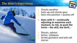 1. Checks weather
2. Suits up and checks gear
3. Gets into position + pushes off
4. Goes with it – continually
adjusting to maximise each
moment, to risk, to push the
limits – the skill, the thrill…
5. Shouts, yahoos
6. Aches, collapses
7. Drinks gluhwein and tells tall
stories
 