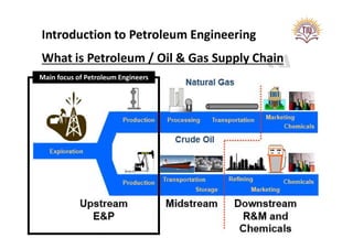 Introduction to the petroleum engineering | PDF