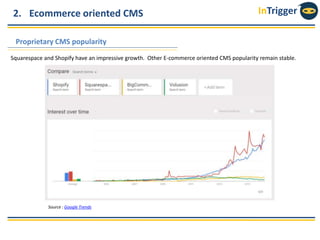 InTrigger2. Ecommerce oriented CMS
Proprietary CMS popularity
Squarespace and Shopify have an impressive growth. Other E-commerce oriented CMS popularity remain stable.
Source : Google Trends
 
