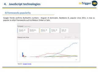 InTrigger4. JavaScript technologies
JS frameworks popularity
Google Trends confirms Builtwith’s numbers : Angular JS dominates. Backbone JS, popular since 2011, is now as
popular as other frameworks such as Meteor, Ember or Sails.
Source : Google Trends
 