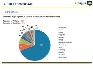 InTrigger1. Blog oriented CMS
Market shares
59%
6%
5%
3%
3%
2%
1%
1%
1%
1%
1%
1%
1% WordPress
Joomla
Drupal
Magento
Blogger
TYPO3
Adobe Dreamweaver
PrestaShop
Bitrix
FrontPage
Shopify
OpenCart
Squarespace
WordPress reigns supreme as it is used by 60 to 70% of CMS based websites.
According to W3Techs > 59%
According to BuiltWith > 69%
 