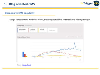 InTrigger1. Blog oriented CMS
Open source CMS popularity
Source : Google Trends
Google Trends confirms WordPress decline, the collapse of Joomla, and the relative stability of Drupal.
 