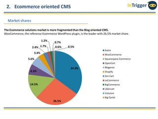 InTrigger2. Ecommerce oriented CMS
Market shares
34.3%
26.5%
14.5%
6.3%
5.6%
3.4%
2.4% 1.7%
1.2%
0.7%
0.6% 0.5%
Autre
WooCommerce
Squarespace Commerce
OpenCart
Magento
Shopify
Zen Cart
osCommerce
BigCommerce
Ubercart
Volusion
Big Cartel
The Ecommerce solutions market is more fragmented than the Blog oriented CMS.
WooCommerce, the reference Ecommerce WordPress plugin, is the leader with 26,5% market share.
 