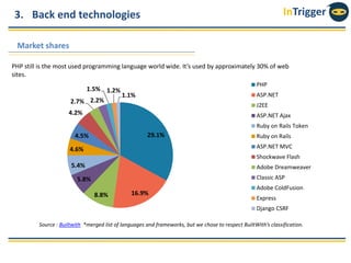 InTrigger3. Back end technologies
Market shares
Source : Builtwith *merged list of languages and frameworks, but we chose ...
