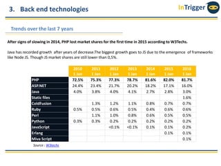 InTrigger3. Back end technologies
Trends over the last 7 years
Source : W3techs
2010
1 Jan
2011
1 Jan
2012
1 Jan
2013
1 Ja...