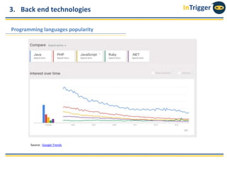 InTrigger3. Back end technologies
Programming languages popularity
Source : Google Trends
 