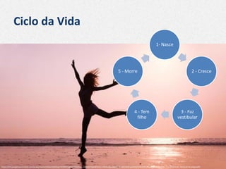 Ciclo da Vida
1- Nasce
2 - Cresce
3 - Faz
vestibular
4 - Tem
filho
5 - Morre
https://lh3.googleusercontent.com/proxy/iwoADFd5opVy69KwqrYG4lMVUgXY3-IkbAOxpj_vGOQduYZg4dkKmm-x24JAoWprukg8p_NtyI0cCRzM-qJsOm02sWtvKRCZHqoAXsormnpVkDN-YYxeA5SGHul8_2KOJ3-8GAeub4gwjBNr
 