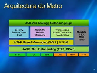 INT08 Interoperabilidade de Web Service com WCF e Metro