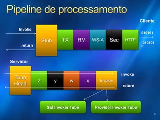INT08 Interoperabilidade de Web Service com WCF e Metro
