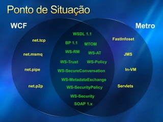 INT08 Interoperabilidade de Web Service com WCF e Metro