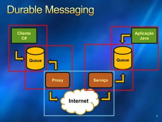INT08 Interoperabilidade de Web Service com WCF e Metro